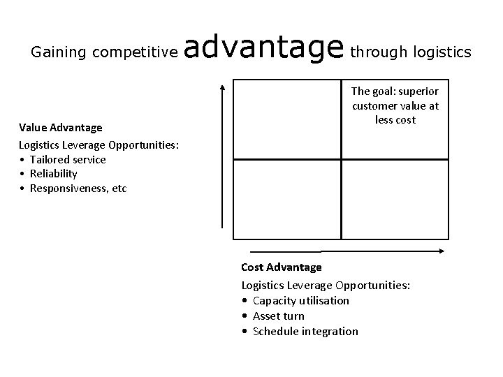 Gaining competitive Value Advantage Logistics Leverage Opportunities: • Tailored service • Reliability • Responsiveness,