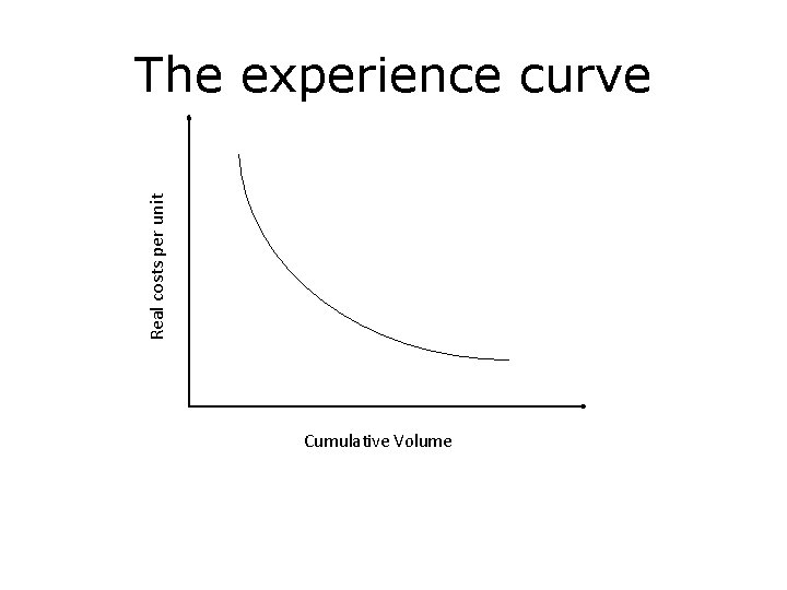 Real costs per unit The experience curve Cumulative Volume 4 