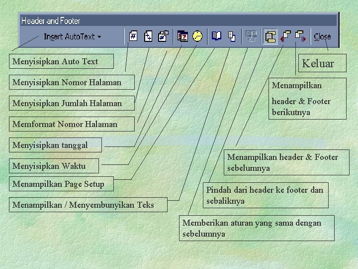 Menyisipkan Auto Text Keluar Menyisipkan Nomor Halaman Menampilkan Menyisipkan Jumlah Halaman header & Footer
