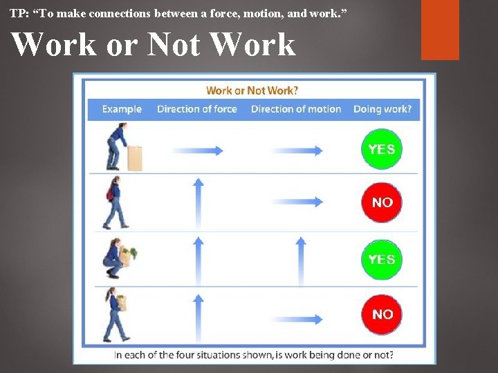 TP: “To make connections between a force, motion, and work. ” Work or Not TP: “To make connections between a force, motion, and work. ” Work or Not