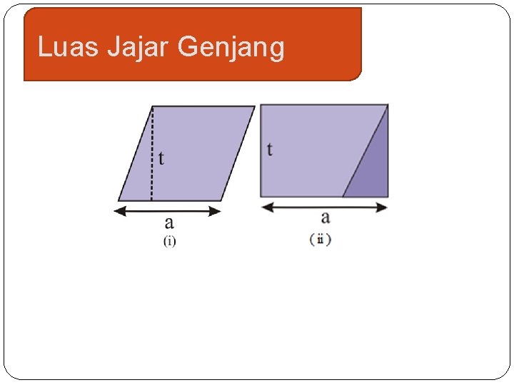 Luas Jajar Genjang 