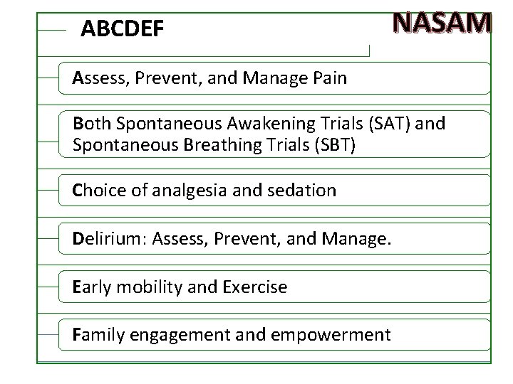 ABCDEF bundle: NASAM Assess, Prevent, and Manage Pain Both Spontaneous Awakening Trials (SAT) and