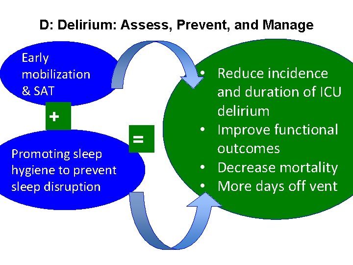 D: Delirium: Assess, Prevent, and Manage Early mobilization & SAT + Promoting sleep hygiene