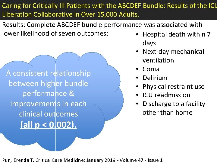Caring for Critically Ill Patients with the ABCDEF Bundle: Results of the ICU Liberation