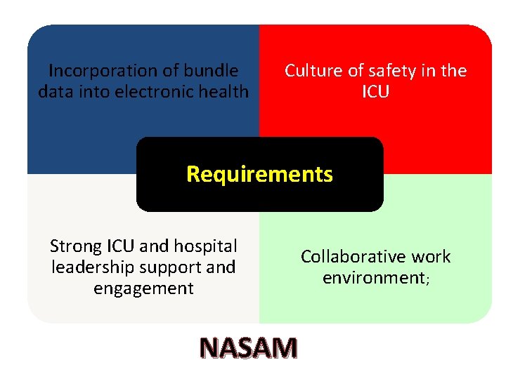 Incorporation of bundle data into electronic health Culture of safety in the ICU Requirements