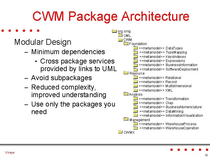 CWM Package Architecture Modular Design – Minimum dependencies • Cross package services provided by