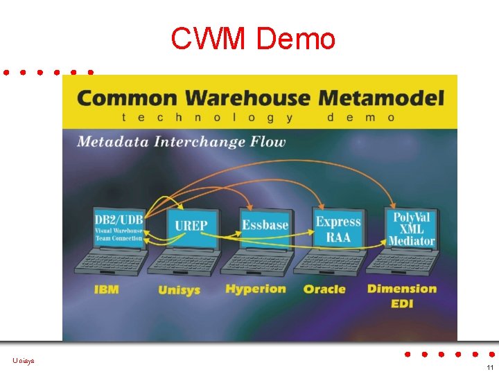 CWM Demo Unisys 11 