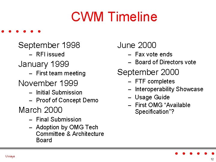 CWM Timeline September 1998 – RFI issued January 1999 – First team meeting November