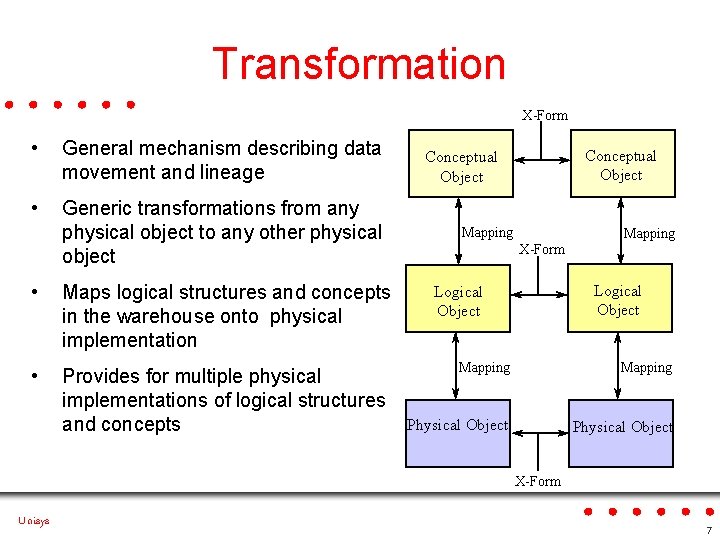 Transformation X-Form • General mechanism describing data movement and lineage • Generic transformations from
