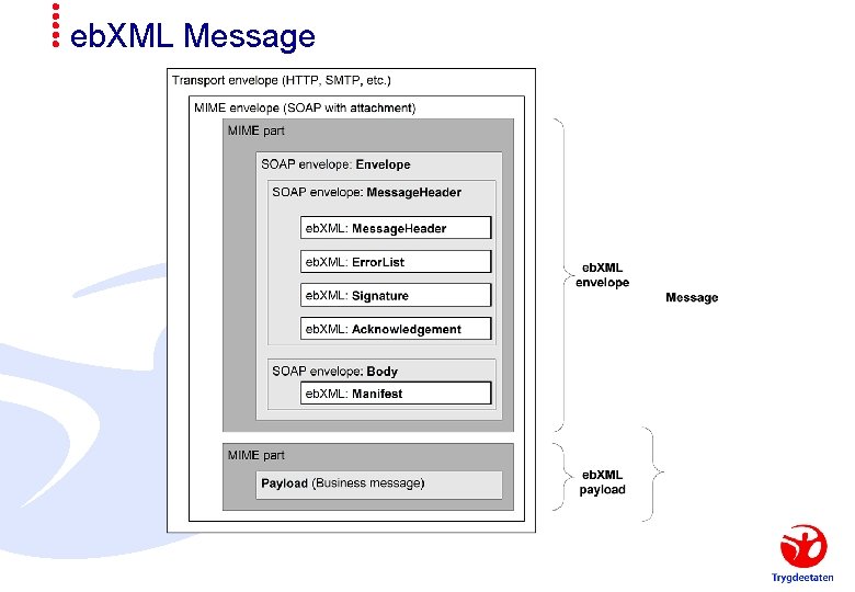 eb. XML Message 