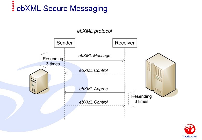 eb. XML Secure Messaging 