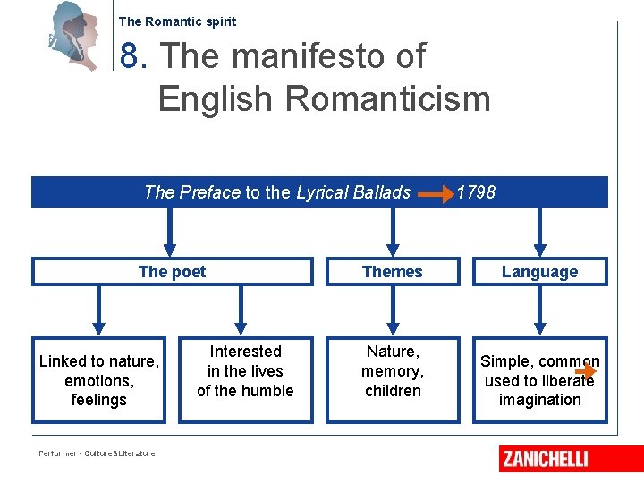 The Romantic spirit 8. The manifesto of English Romanticism The Preface to the Lyrical