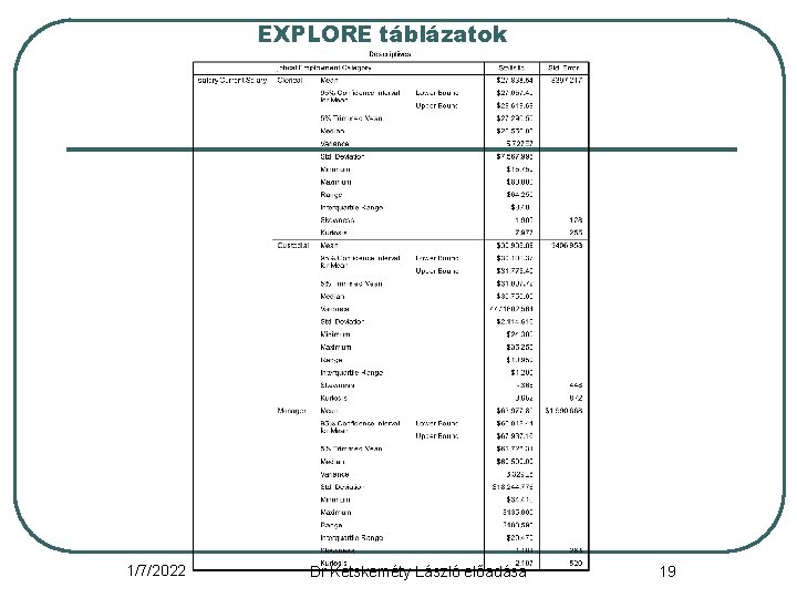 EXPLORE táblázatok 1/7/2022 Dr Ketskeméty László előadása 19 