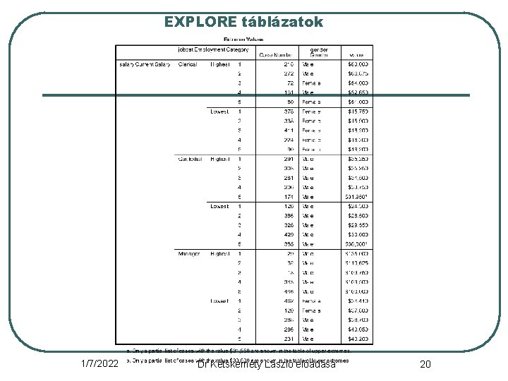 EXPLORE táblázatok 1/7/2022 Dr Ketskeméty László előadása 20 