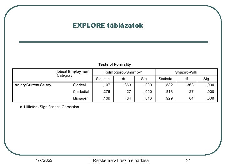 EXPLORE táblázatok 1/7/2022 Dr Ketskeméty László előadása 21 