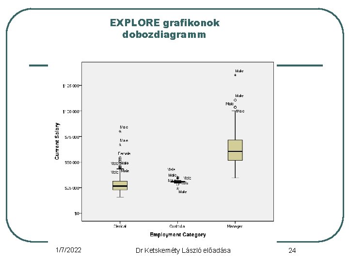 EXPLORE grafikonok dobozdiagramm 1/7/2022 Dr Ketskeméty László előadása 24 