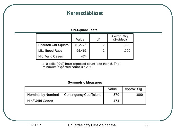 Kereszttáblázat 1/7/2022 Dr Ketskeméty László előadása 29 