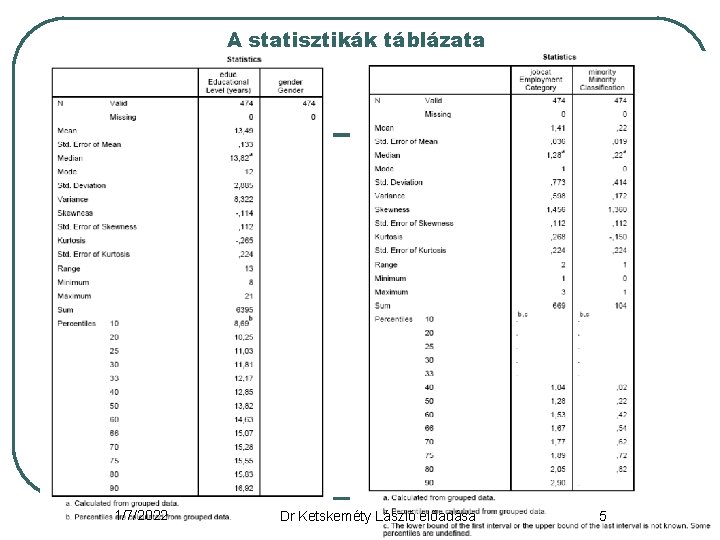 A statisztikák táblázata 1/7/2022 Dr Ketskeméty László előadása 5 