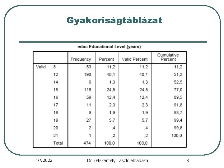 Gyakoriságtáblázat 1/7/2022 Dr Ketskeméty László előadása 6 