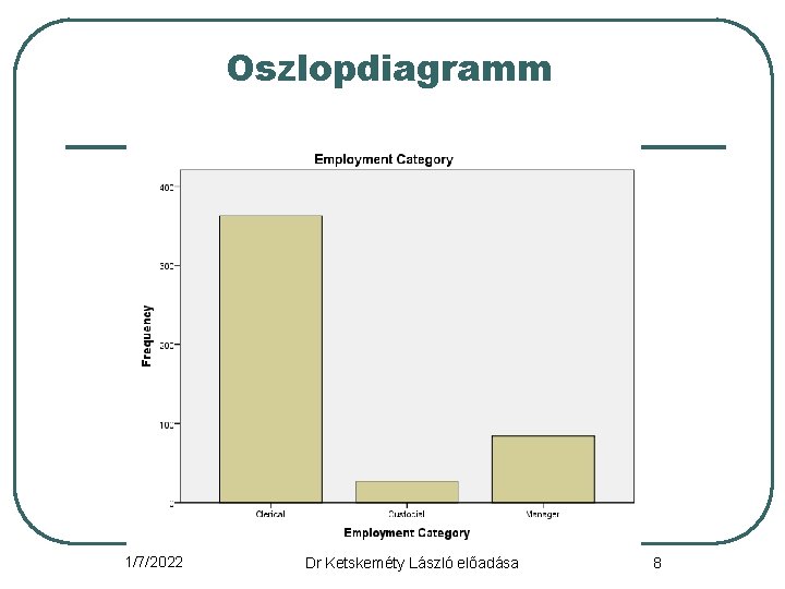 Oszlopdiagramm 1/7/2022 Dr Ketskeméty László előadása 8 