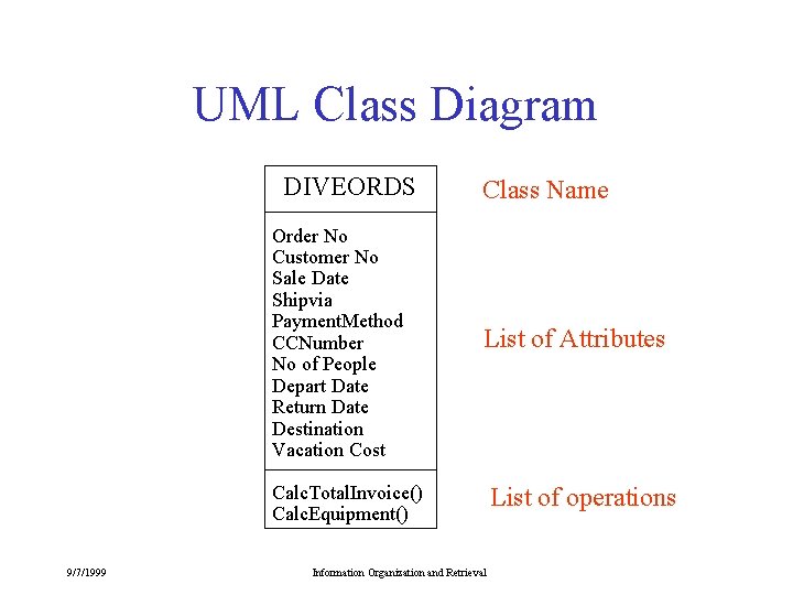 UML Class Diagram DIVEORDS Order No Customer No Sale Date Shipvia Payment. Method CCNumber