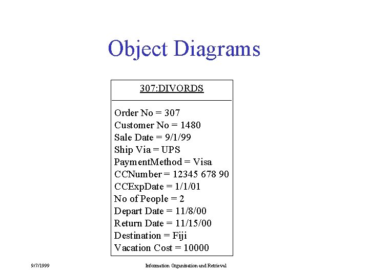 Object Diagrams 307: DIVORDS Order No = 307 Customer No = 1480 Sale Date