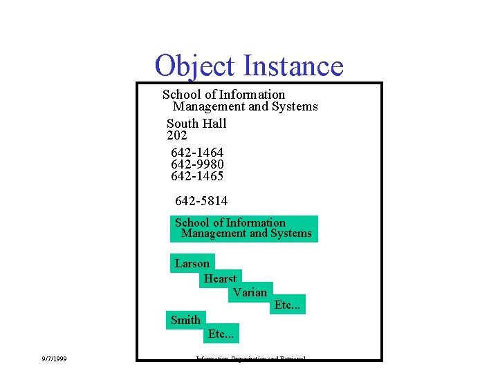 Object Instance School of Information Management and Systems South Hall 202 642 -1464 642