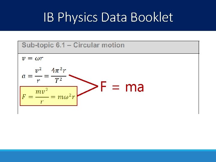 IB Physics Data Booklet F = ma 