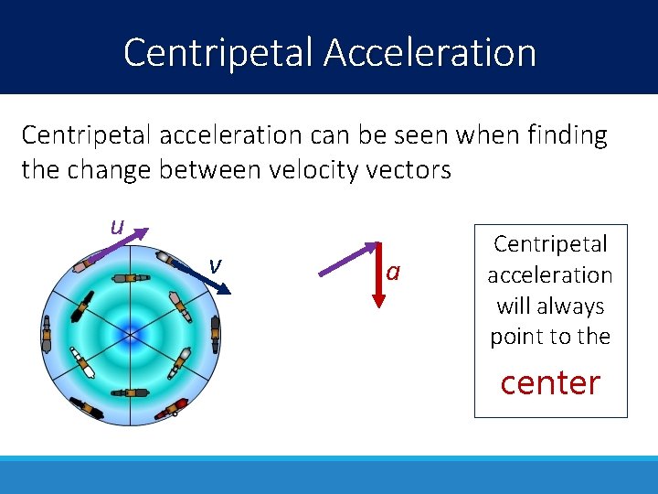 Centripetal Acceleration Centripetal acceleration can be seen when finding the change between velocity vectors
