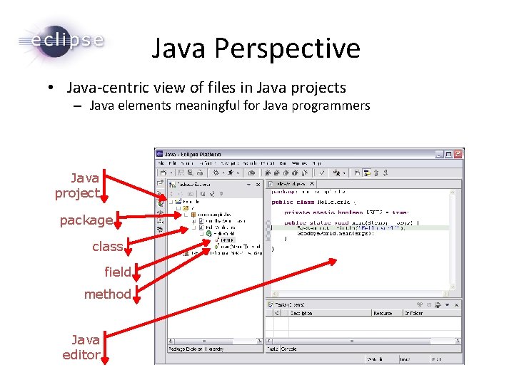 Java Perspective • Java-centric view of files in Java projects – Java elements meaningful