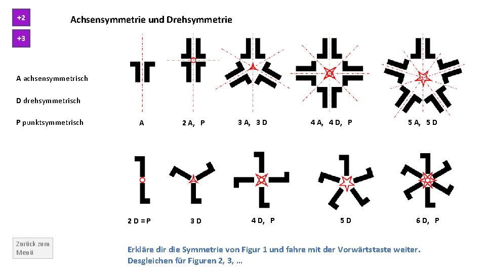 +2 Achsensymmetrie und Drehsymmetrie +3 A achsensymmetrisch D drehsymmetrisch P punktsymmetrisch A 2 D=P