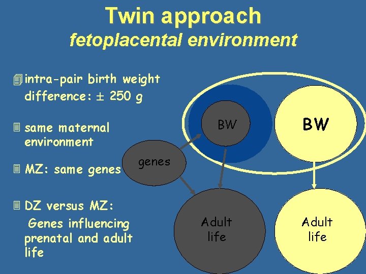 Twin approach fetoplacental environment 4 intra-pair birth weight difference: 250 g BW 3 same