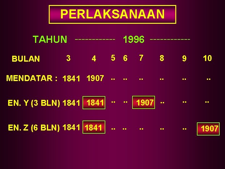 PERLAKSANAAN TAHUN 1996 5 6 7 8 9 10 MENDATAR : 1841 1907. . PERLAKSANAAN TAHUN 1996 5 6 7 8 9 10 MENDATAR : 1841 1907. .