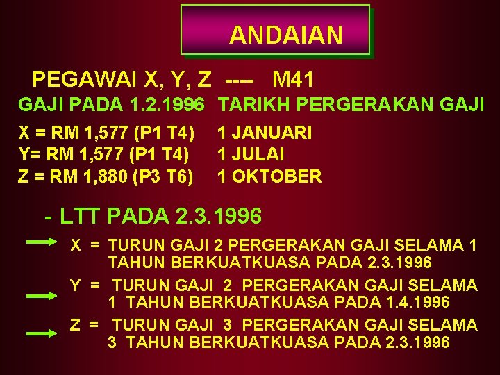 ANDAIAN PEGAWAI X, Y, Z ---- M 41 GAJI PADA 1. 2. 1996 TARIKH ANDAIAN PEGAWAI X, Y, Z ---- M 41 GAJI PADA 1. 2. 1996 TARIKH