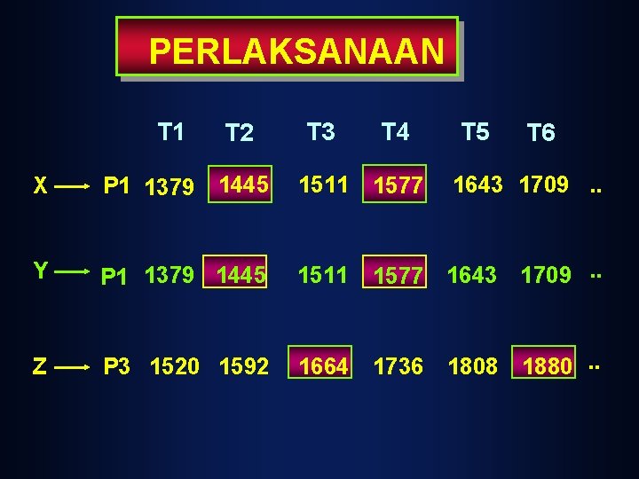 PERLAKSANAAN T 1 T 2 T 3 T 4 T 5 T 6 X PERLAKSANAAN T 1 T 2 T 3 T 4 T 5 T 6 X