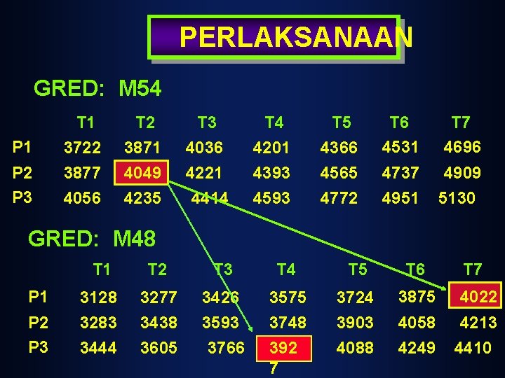 PERLAKSANAAN GRED: M 54 P 1 P 2 P 3 T 1 3722 3877 PERLAKSANAAN GRED: M 54 P 1 P 2 P 3 T 1 3722 3877