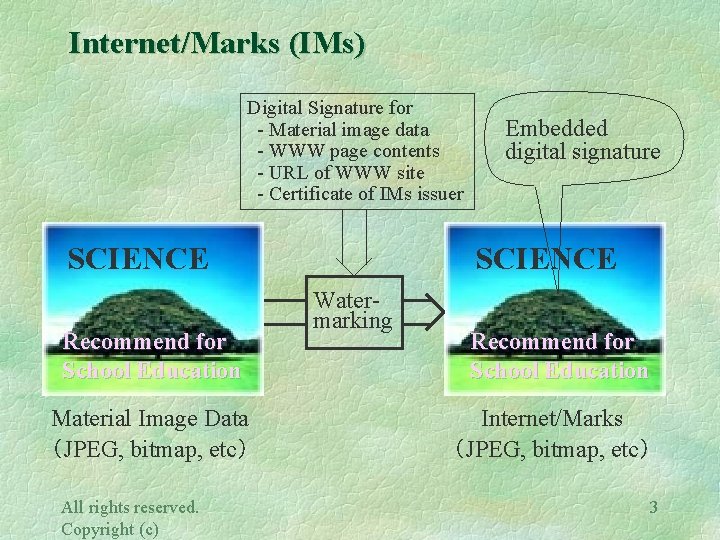 Internet/Marks (IMs) Digital Signature for - Material image data - WWW page contents -