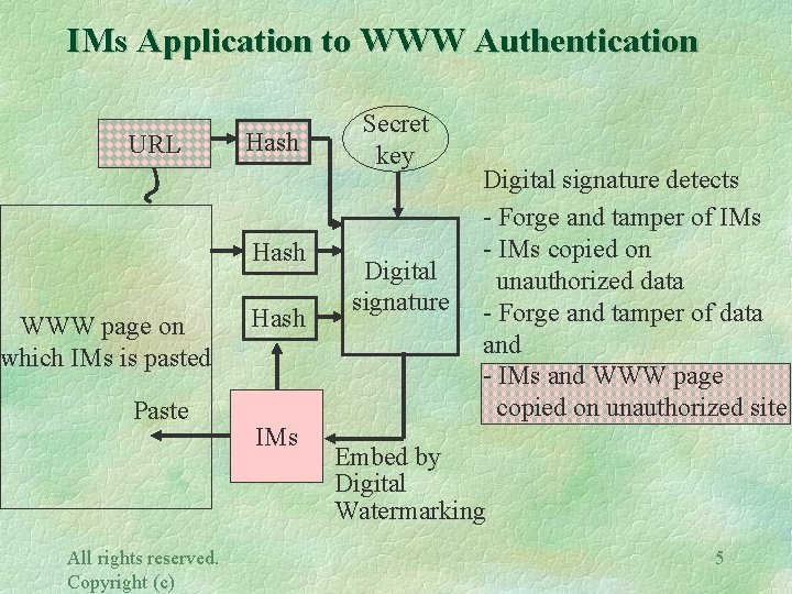 IMs Application to WWW Authentication URL Hash WWW page on which IMs is pasted