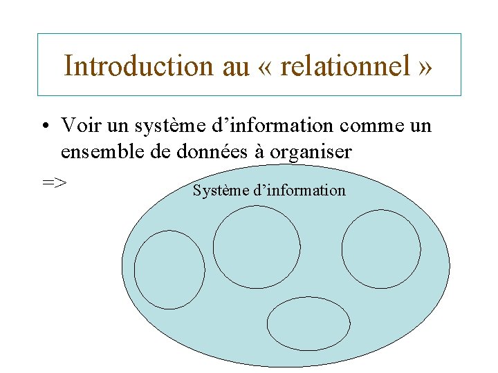 Introduction au « relationnel » • Voir un système d’information comme un ensemble de