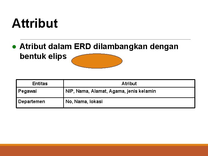 Attribut l Atribut dalam ERD dilambangkan dengan bentuk elips Entitas Atribut Pegawai NIP, Nama,