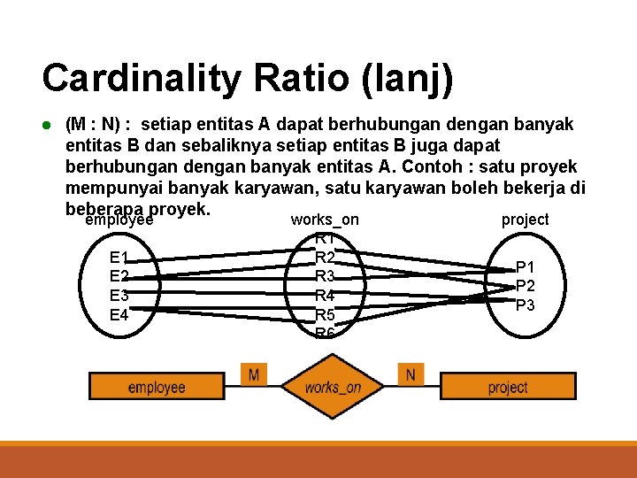 Cardinality Ratio (lanj) l (M : N) : setiap entitas A dapat berhubungan dengan