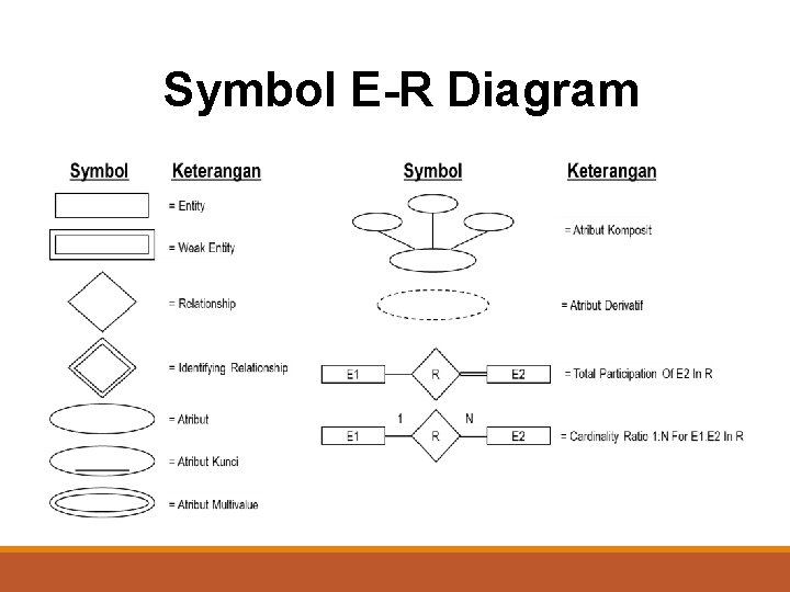 Symbol E-R Diagram 
