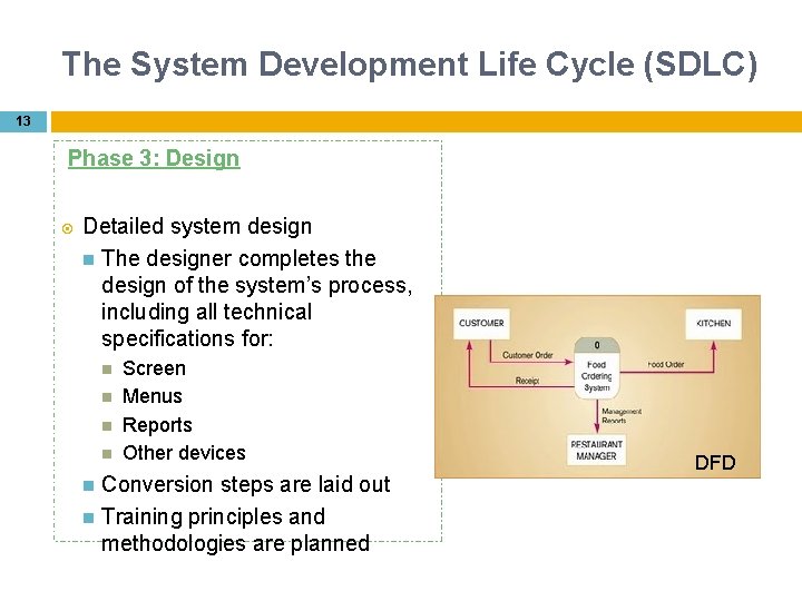 The System Development Life Cycle (SDLC) 13 Phase 3: Design Detailed system design The