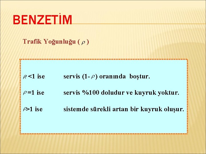 BENZETİM Trafik Yoğunluğu ( ) <1 ise servis (1 - ) oranında boştur. =1