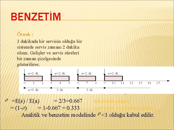 BENZETİM Örnek : 3 dakikada bir servisin olduğu bir sistemde servis zamanı 2 dakika