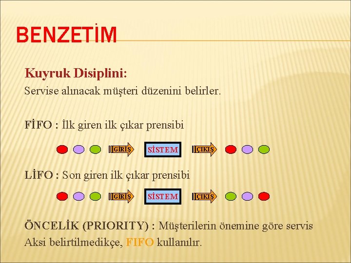 BENZETİM Kuyruk Disiplini: Servise alınacak müşteri düzenini belirler. FİFO : İlk giren ilk çıkar