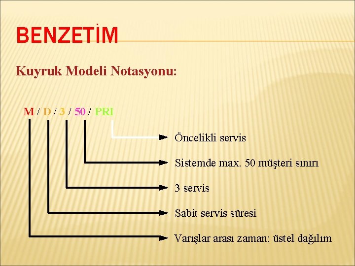 BENZETİM Kuyruk Modeli Notasyonu: M / D / 3 / 50 / PRI Öncelikli