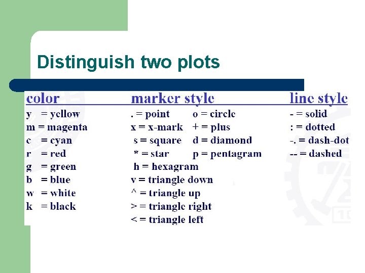 Distinguish two plots Distinguish two plots