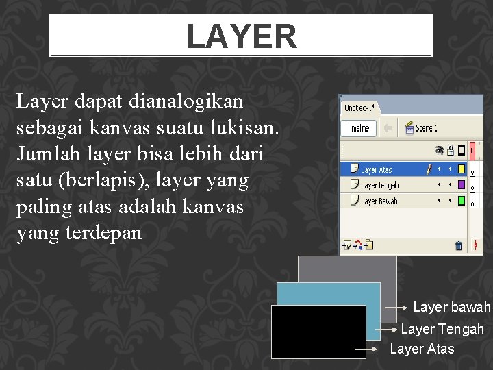 LAYER Layer dapat dianalogikan sebagai kanvas suatu lukisan. Jumlah layer bisa lebih dari satu