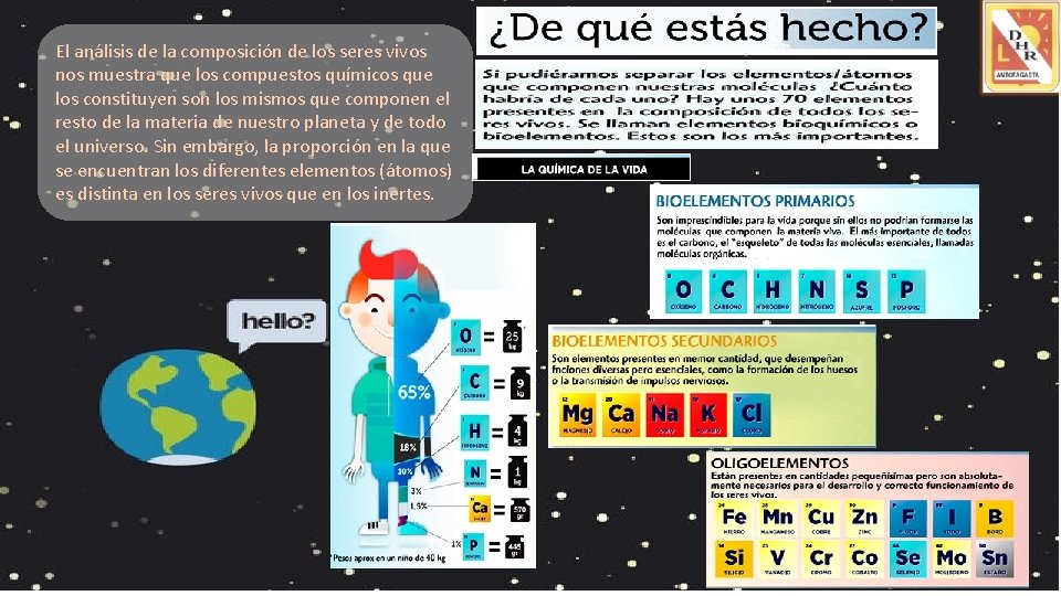 El análisis de la composición de los seres vivos nos muestra que los compuestos